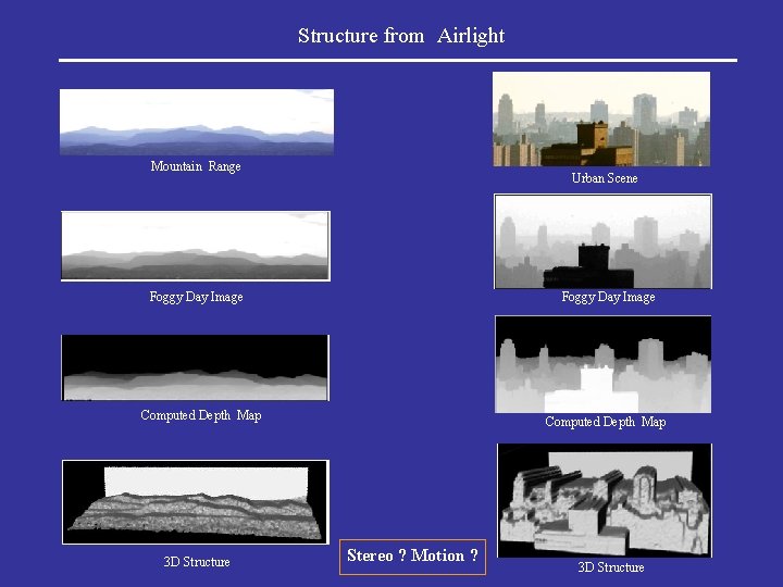 Structure from Airlight Mountain Range Urban Scene Foggy Day Image Computed Depth Map 3