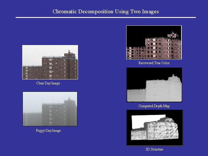 Chromatic Decomposition Using Two Images Recovered True Color Clear Day Image Computed Depth Map