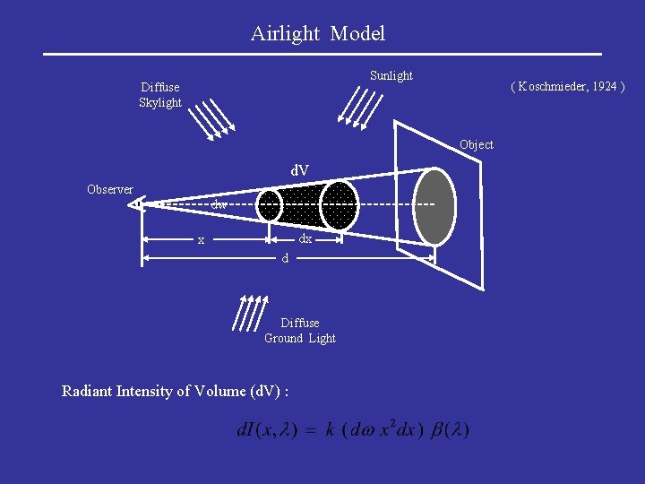 Airlight Model Sunlight Diffuse Skylight ( Koschmieder, 1924 ) Object d. V Observer dw