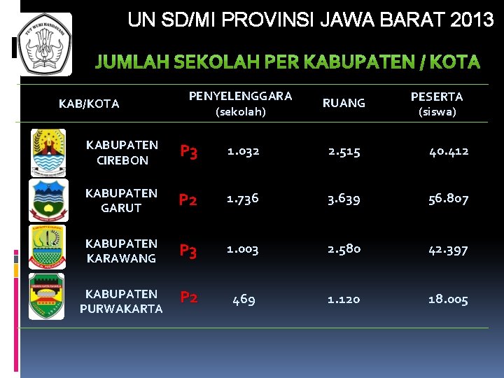 UN SD/MI PROVINSI JAWA BARAT 2013 KAB/KOTA PENYELENGGARA (sekolah) RUANG PESERTA (siswa) KABUPATEN CIREBON