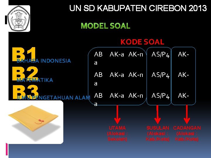 UN SD KABUPATEN CIREBON 2013 B 1 B 2 B 3 KODE SOAL BAHASA