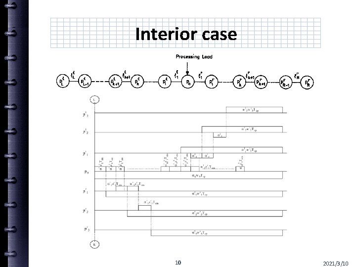 Interior case 10 2021/3/10 