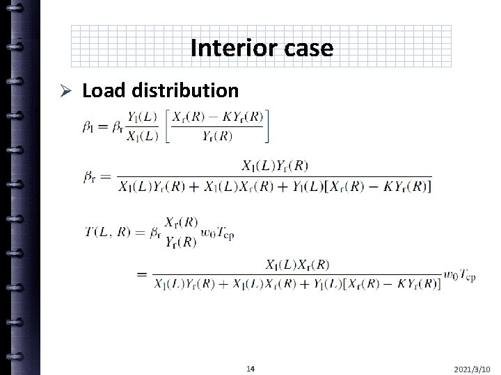 Interior case Ø Load distribution 14 2021/3/10 