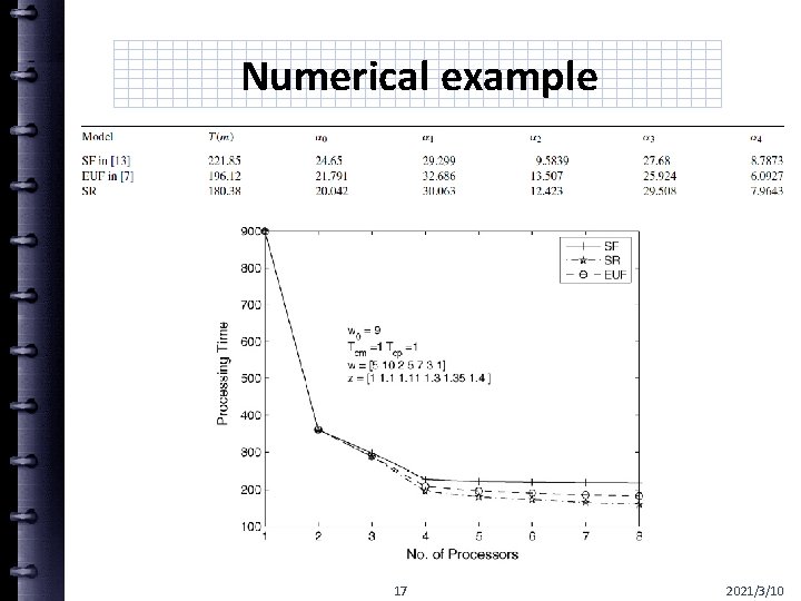 Numerical example 17 2021/3/10 