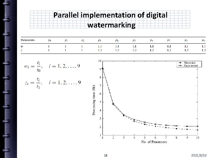 Parallel implementation of digital watermarking 18 2021/3/10 