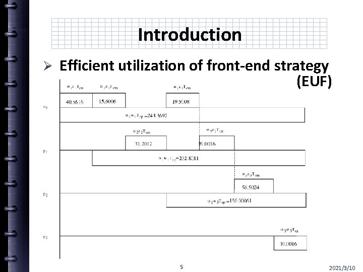 Introduction Ø Efficient utilization of front-end strategy (EUF) 5 2021/3/10 