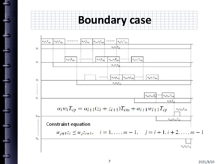 Boundary case Constraint equation 7 2021/3/10 