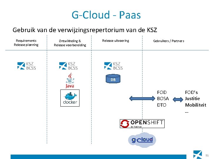 G-Cloud - Paas Gebruik van de verwijzingsrepertorium van de KSZ Requirements Release planning Ontwikkeling