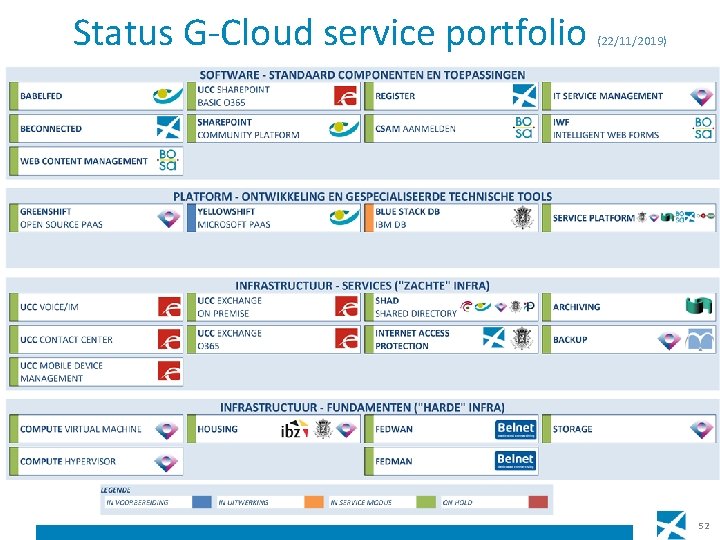 Status G-Cloud service portfolio (22/11/2019) 52 