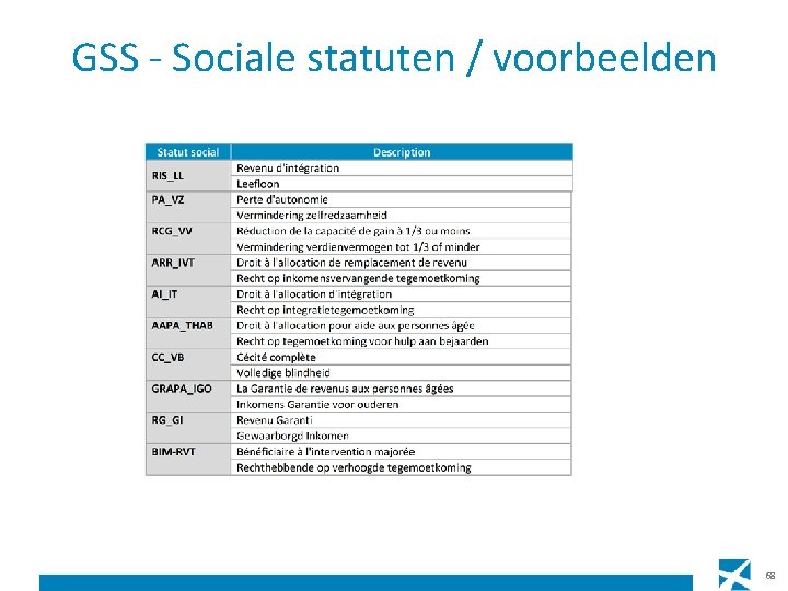 GSS - Sociale statuten / voorbeelden 68 