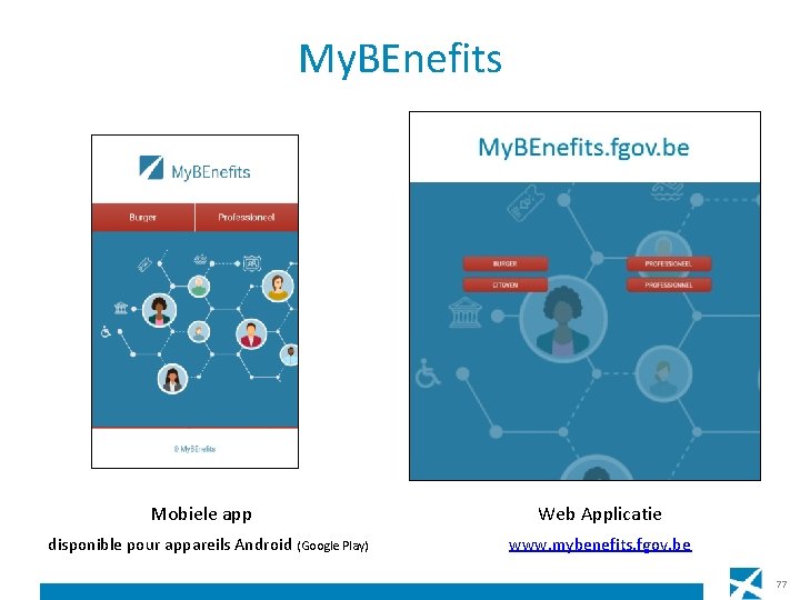 My. BEnefits Mobiele app disponible pour appareils Android (Google Play) Web Applicatie www. mybenefits.