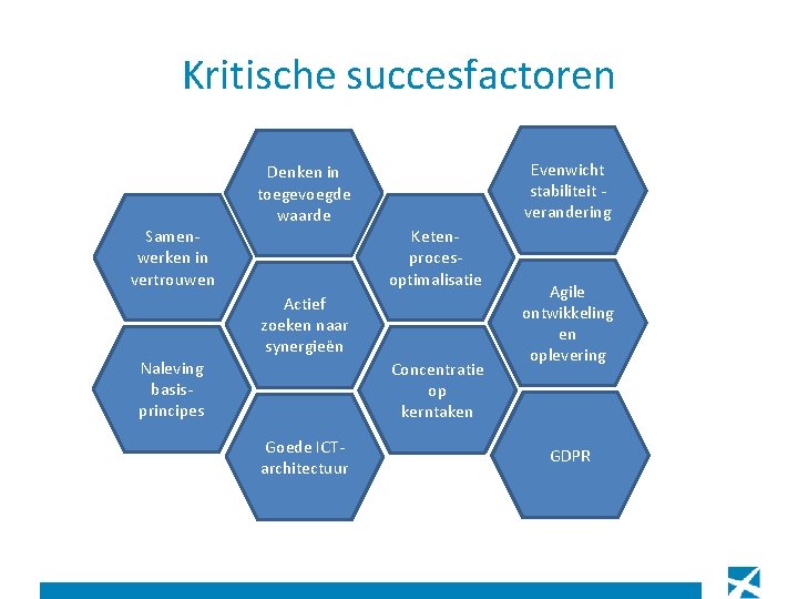 Kritische succesfactoren Samenwerken in vertrouwen Denken in toegevoegde waarde Evenwicht stabiliteit - verandering Ketenprocesoptimalisatie