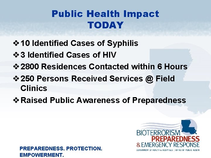 Public Health Impact TODAY v 10 Identified Cases of Syphilis v 3 Identified Cases