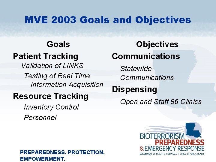 MVE 2003 Goals and Objectives Goals Patient Tracking Validation of LINKS Testing of Real