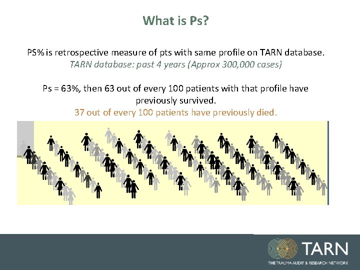 What is Ps? PS% is retrospective measure of pts with same profile on TARN