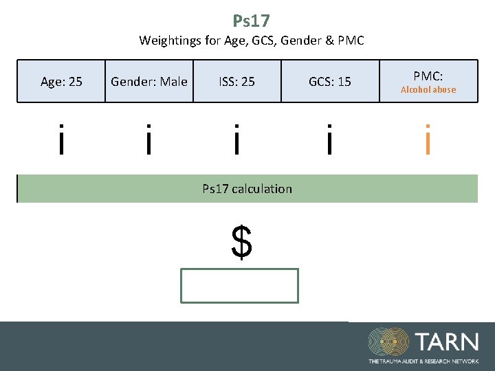 Ps 17 Weightings for Age, GCS, Gender & PMC Age: 25 Gender: Male ISS: