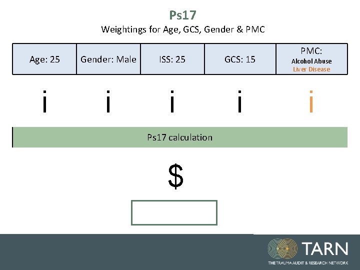 Ps 17 Weightings for Age, GCS, Gender & PMC Age: 25 Gender: Male ISS: