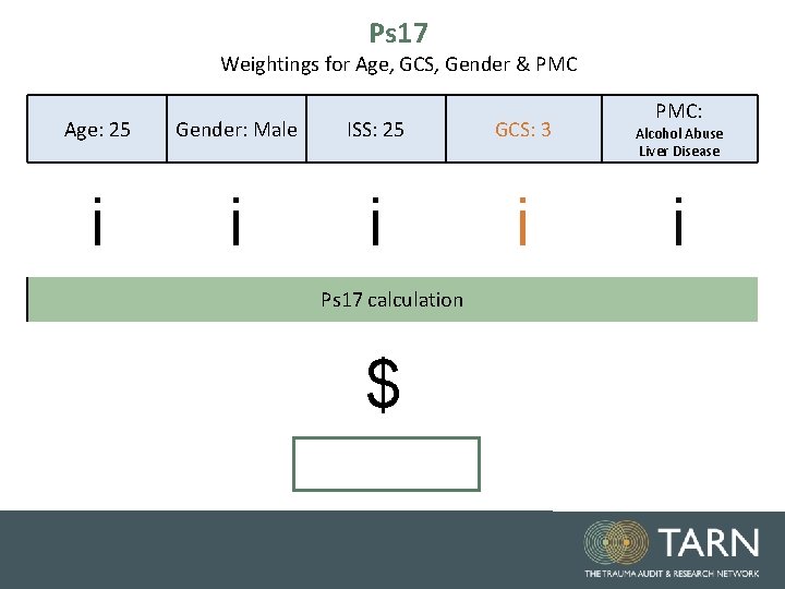 Ps 17 Weightings for Age, GCS, Gender & PMC Age: 25 Gender: Male ISS: