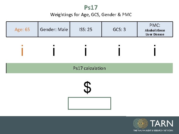 Ps 17 Weightings for Age, GCS, Gender & PMC Age: 65 Gender: Male ISS: