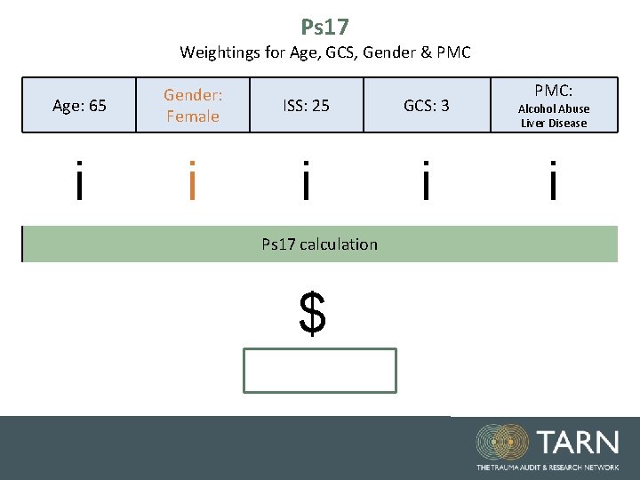 Ps 17 Weightings for Age, GCS, Gender & PMC Age: 65 Gender: Female ISS: