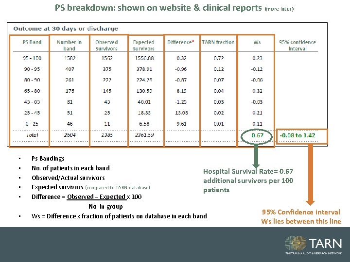 PS breakdown: shown on website & clinical reports (more later) • • • Ps
