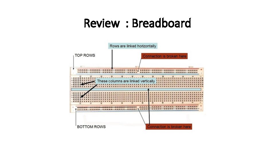 Review : Breadboard 