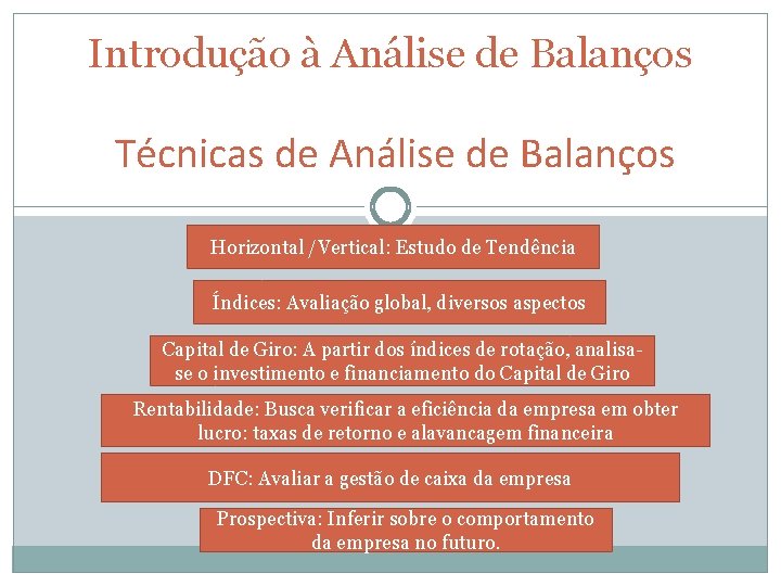 Introdução à Análise de Balanços Técnicas de Análise de Balanços AHorizontal /Vertical: Estudo de