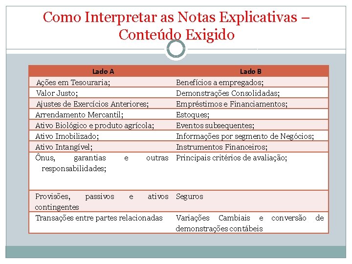 Como Interpretar as Notas Explicativas – Conteúdo Exigido Lado A Ações em Tesouraria; Valor