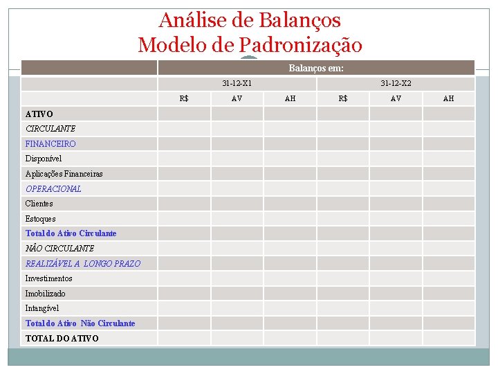 Análise de Balanços Modelo de Padronização Balanços em: 31 -12 -X 1 R$ ATIVO