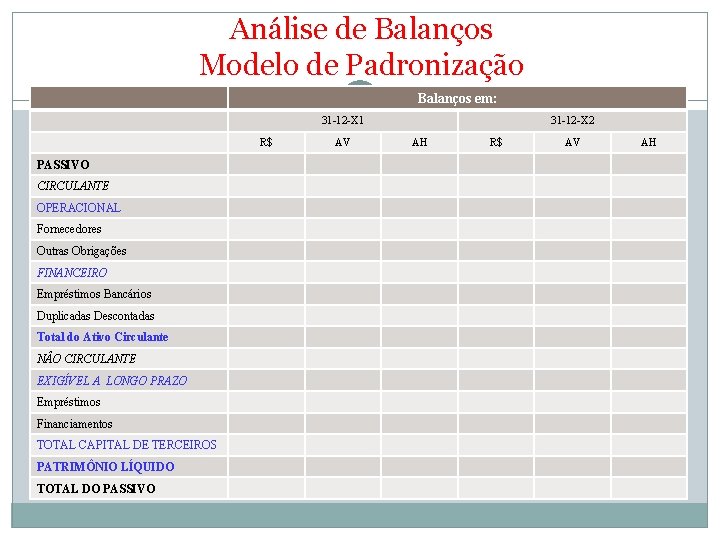 Análise de Balanços Modelo de Padronização Balanços em: 31 -12 -X 1 R$ PASSIVO