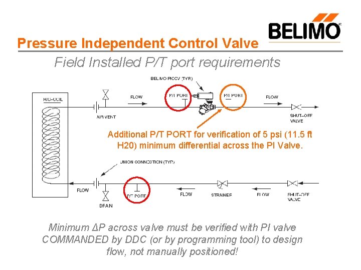 Pressure Independent Control Valve Field Installed P/T port requirements Additional P/T PORT for verification