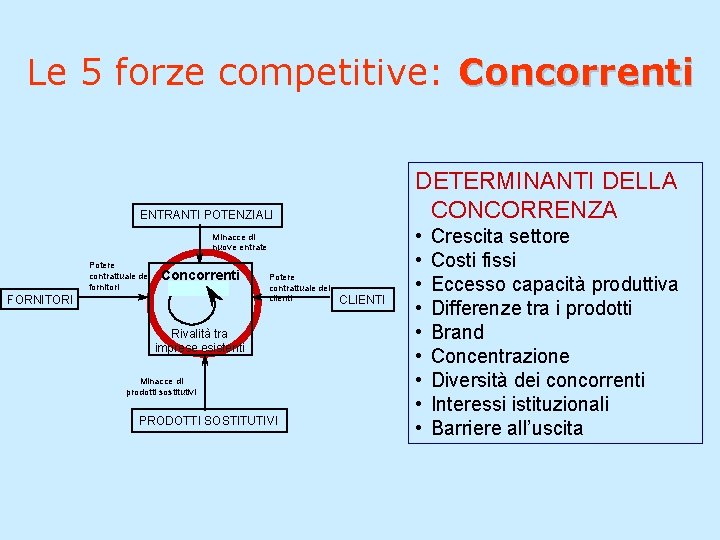 Le 5 forze di Porter Analisi dellambiente esterno