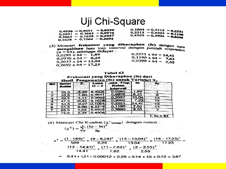 Uji Chi-Square Uji Chi-Square