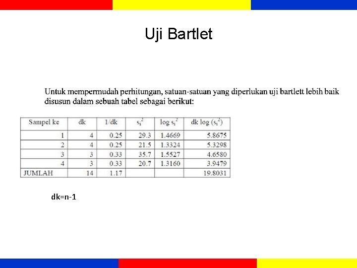 Uji Bartlet dk=n-1 Uji Bartlet dk=n-1