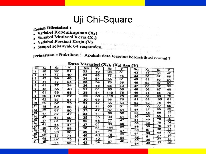 Uji Chi-Square Uji Chi-Square
