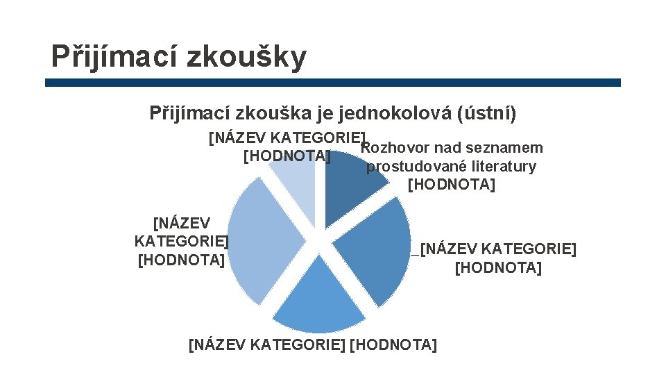 Přijímací zkoušky Přijímací zkouška je jednokolová (ústní) [NÁZEV KATEGORIE] Rozhovor nad seznamem [HODNOTA] prostudované