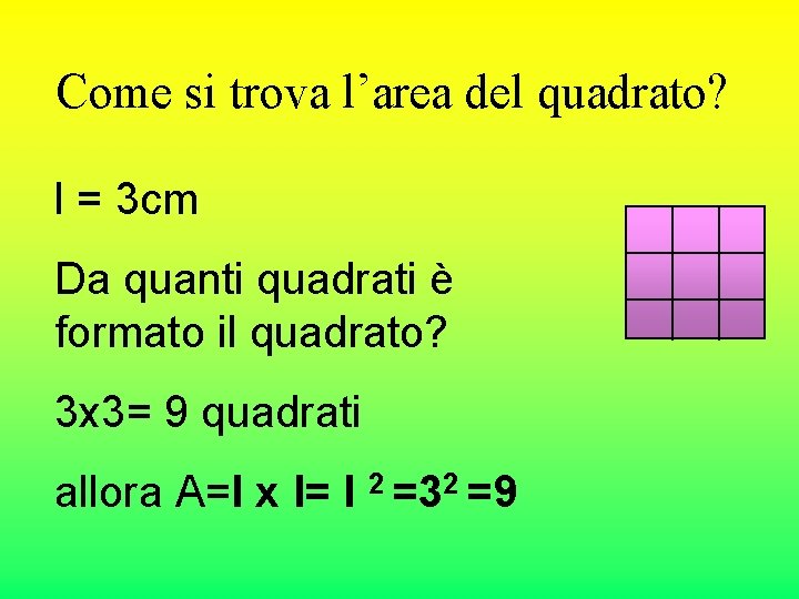 Come si trova l’area del quadrato? l = 3 cm Da quanti quadrati è