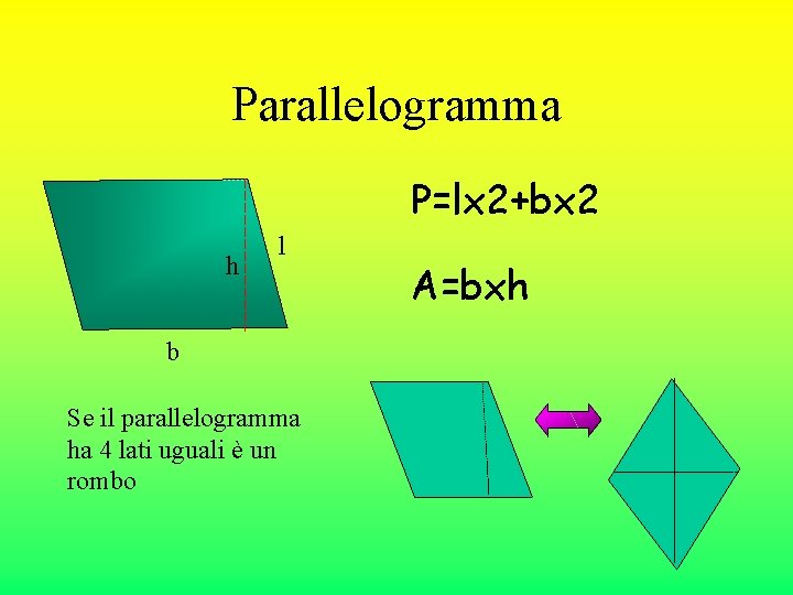 Parallelogramma P=lx 2+bx 2 h l b Se il parallelogramma ha 4 lati uguali