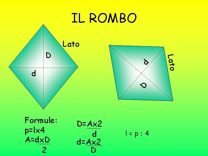 IL ROMBO d D d Formule: p=lx 4 A=dx. D 2 D=Ax 2 d