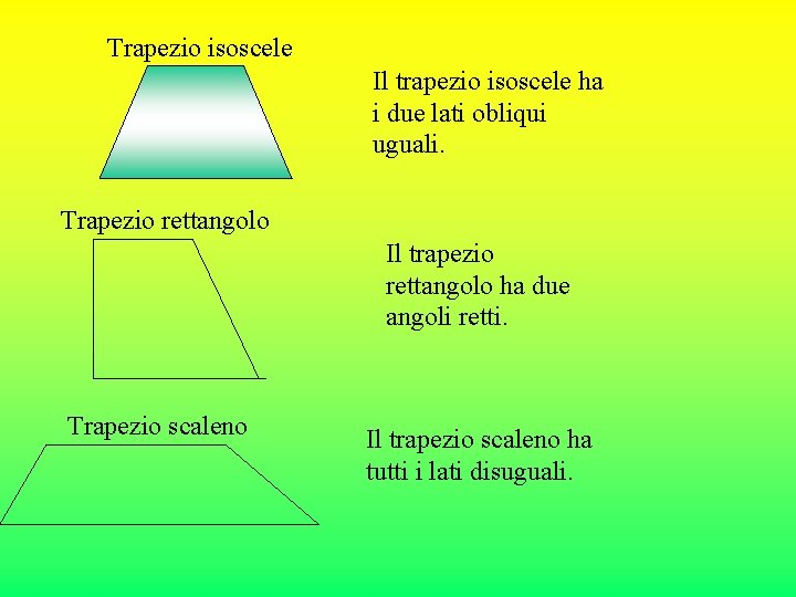 Trapezio isoscele Il trapezio isoscele ha i due lati obliqui uguali. Trapezio rettangolo Il