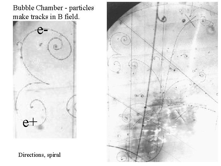 Bubble Chamber - particles make tracks in B field. e- e+ Directions, spiral 