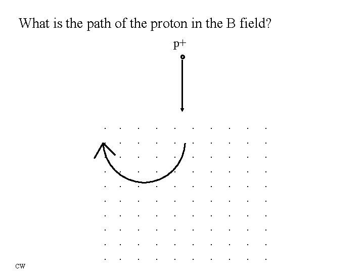 What is the path of the proton in the B field? p+ . .