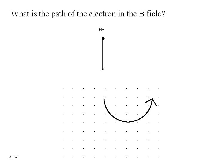 What is the path of the electron in the B field? e- ACW .