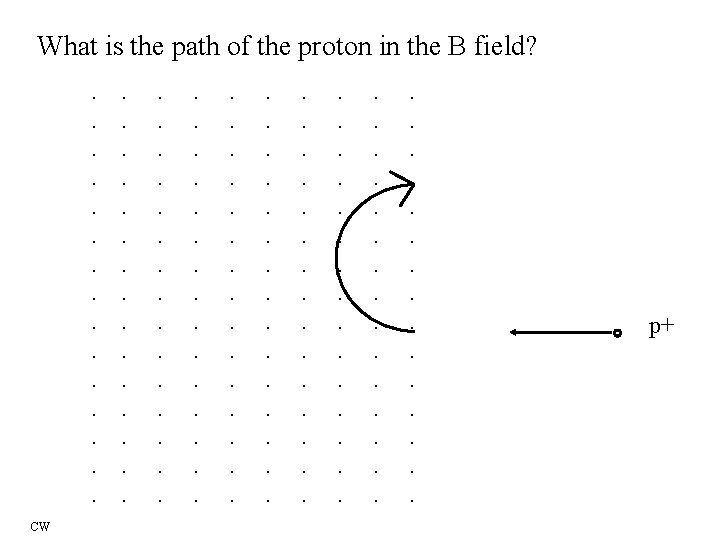 What is the path of the proton in the B field? . . .