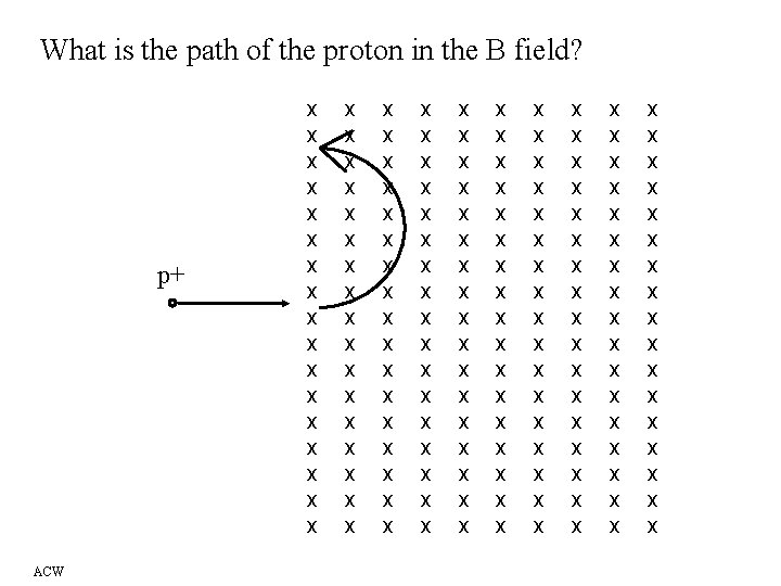 What is the path of the proton in the B field? p+ ACW x