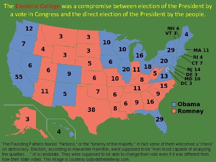 The Electoral College was a compromise between election of the President by a vote