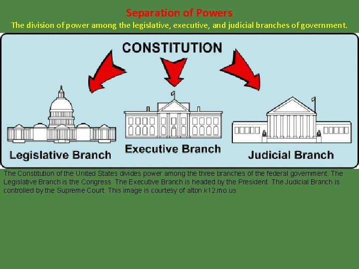 Separation of Powers The division of power among the legislative, executive, and judicial branches