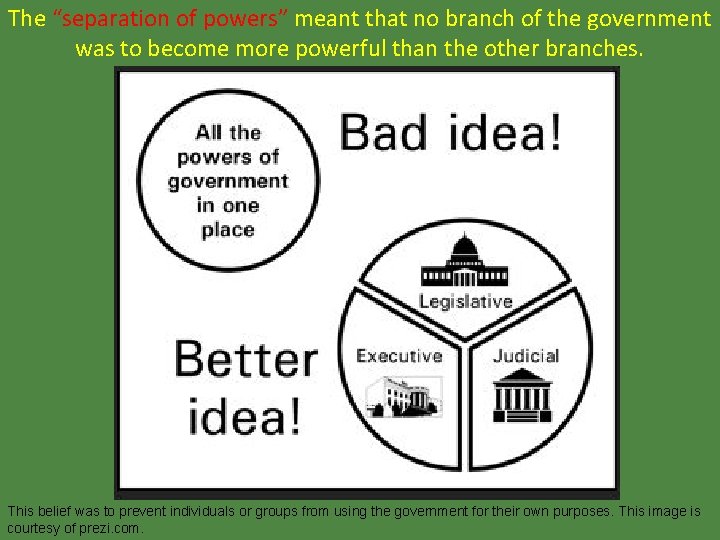 The “separation of powers” meant that no branch of the government was to become