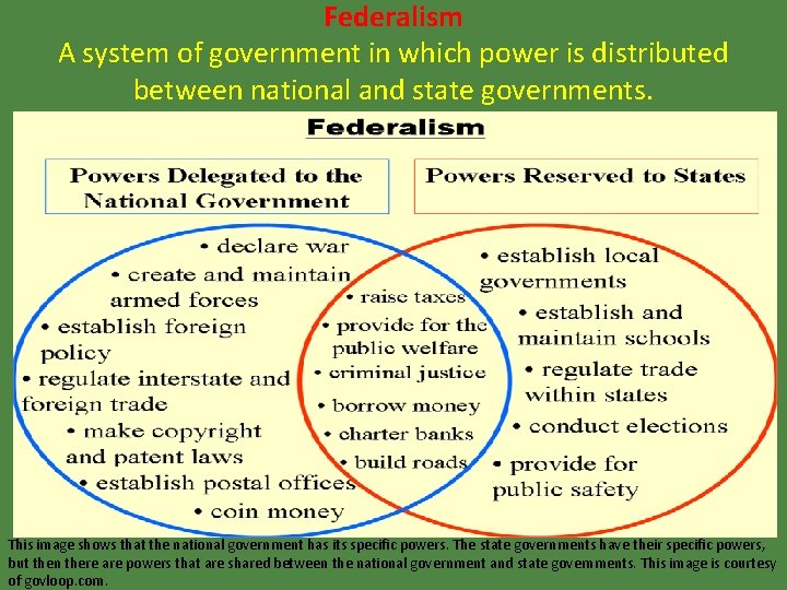 Federalism A system of government in which power is distributed between national and state