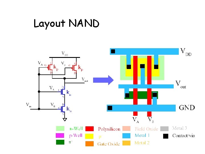 Layout NAND 